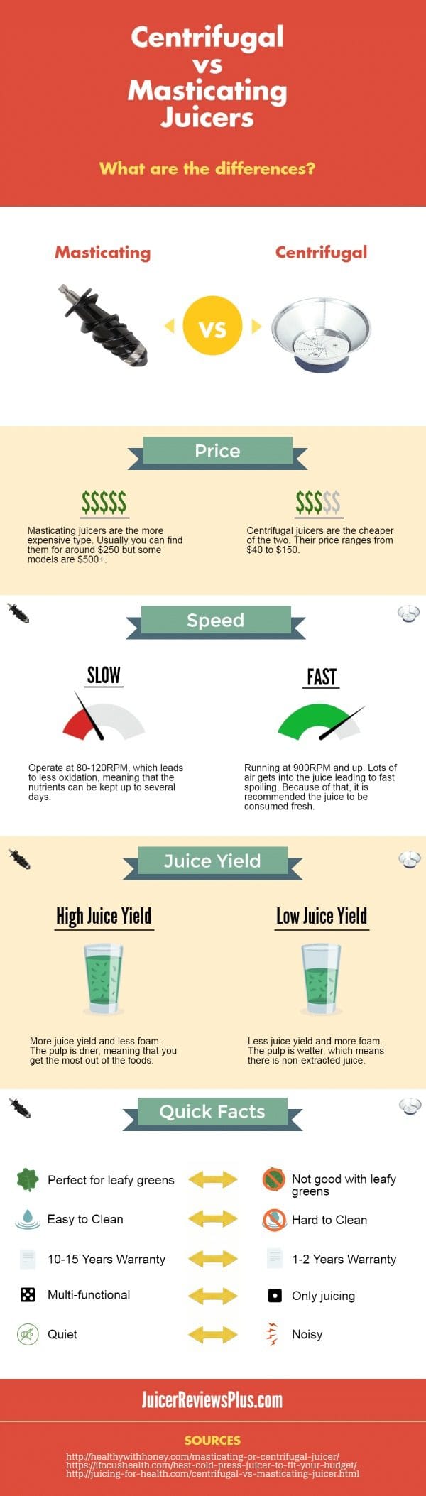 Centrifugal vs Masticating vs Cold Press Juicers