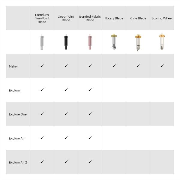 Cricut Maker Blades Guide | TodaysCreativeLife.com