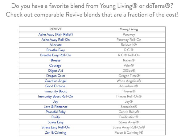 Young Living Essential Oils vs Revive Essential Oils