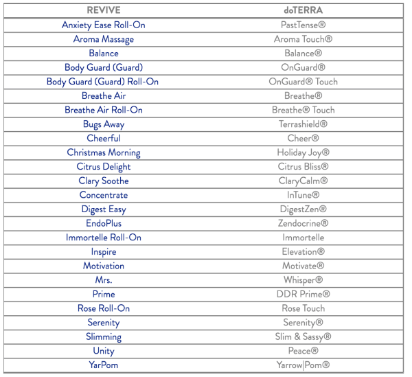 Essential oil blends from Revive