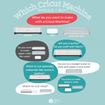 Flow Chart for What Cricut Machine is best for me