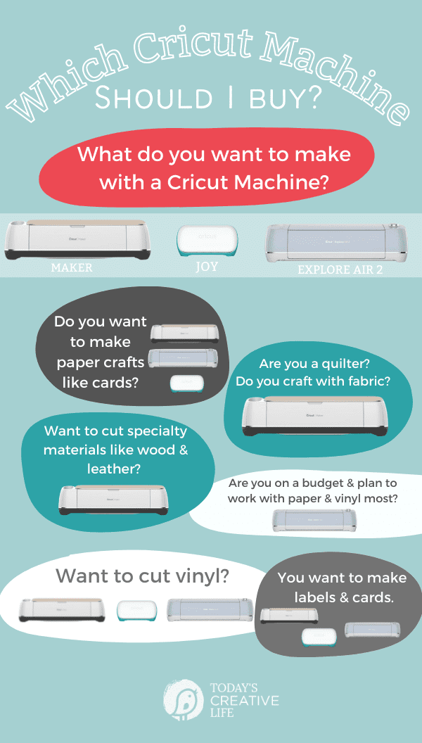 Cricut Maker, Explore Air 2 and Joy comparison. Which Cricut is Best for Me