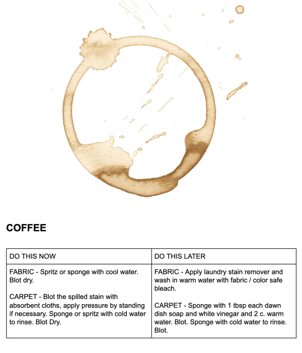 Coffee Stain Ring - how to remove coffee stains.